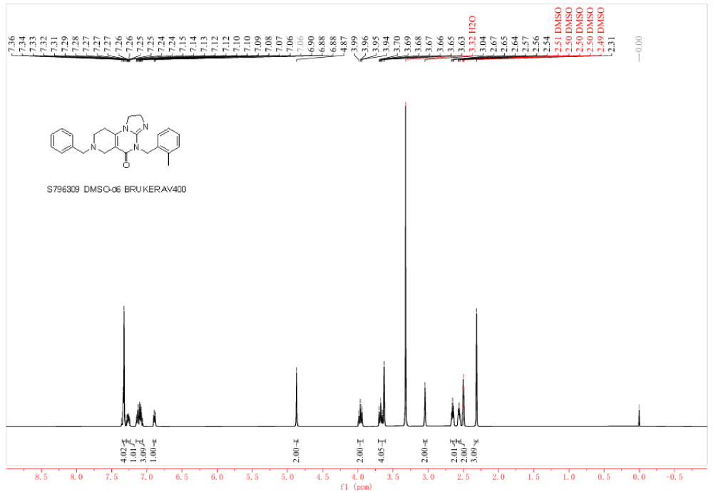 1H NMR Spectrum of S7963 (Lot 9) in DMSO-d6.